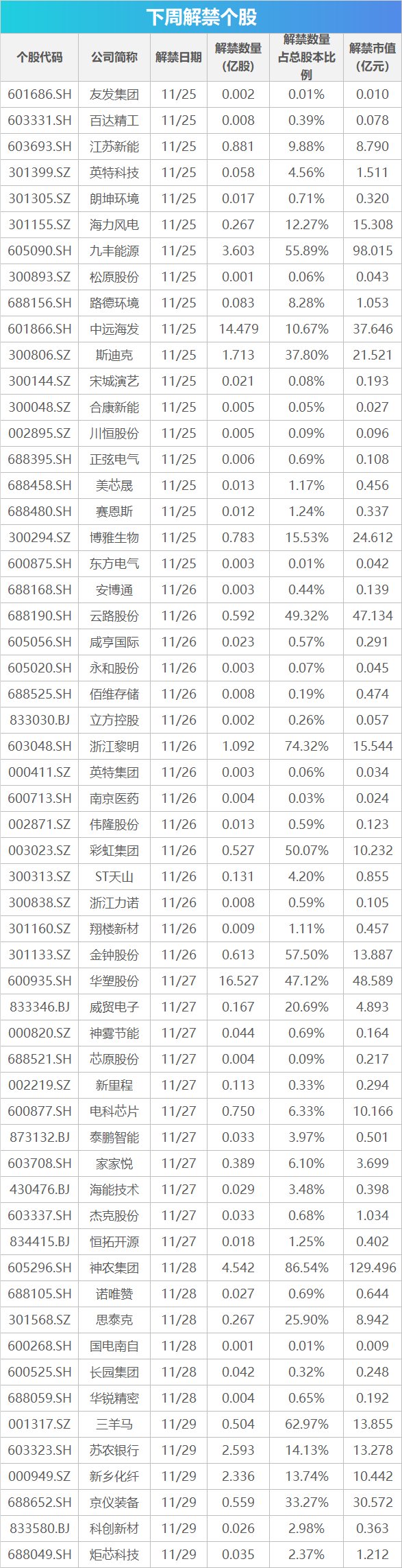 下周影响市场重要资讯前瞻：11月PMI数据将公布，这些投资机会最靠谱