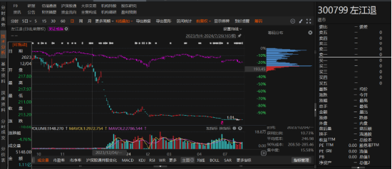 左江退因涉嫌信披违规被立案调查！